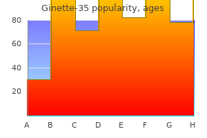 cheap ginette-35 2 mg without prescription