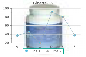 ginette-35 2 mg line