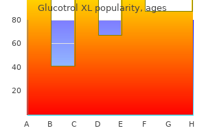 glucotrol xl 10 mg low cost