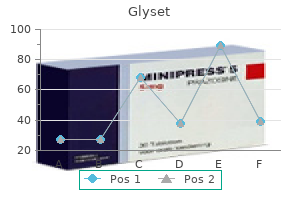 order glyset discount