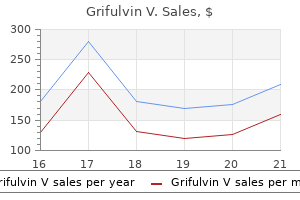 cheap grifulvin v master card