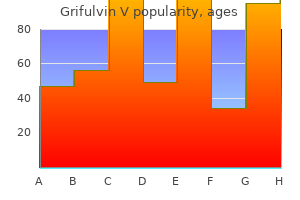 cheap grifulvin v 250 mg online