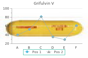 cheap grifulvin v 250mg amex