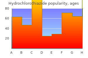 order cheap hydrochlorothiazide on line