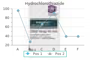 buy hydrochlorothiazide 12.5mg without a prescription