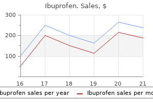 order ibuprofen 600mg without a prescription