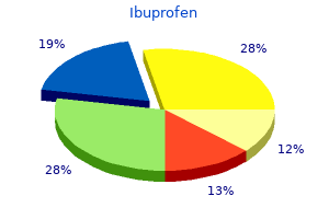 400 mg ibuprofen for sale