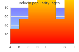 discount generic indocin canada