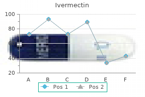 discount ivermectin master card