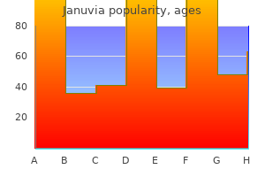 cheap januvia 100mg with amex