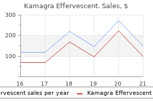 order kamagra effervescent on line