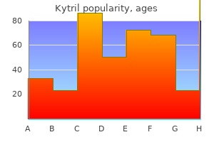 purchase kytril in india