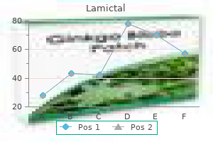 generic 100mg lamictal