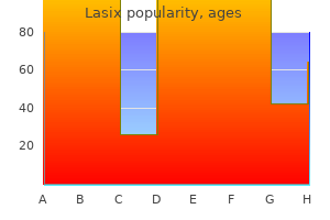 buy lasix 40mg