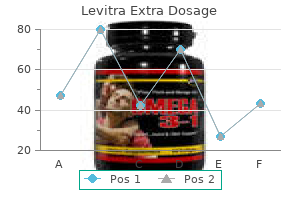 generic levitra extra dosage 60 mg amex