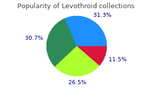 purchase levothroid line