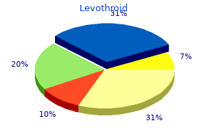 levothroid 200 mcg with mastercard