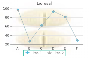 lioresal 10 mg without a prescription