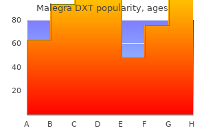 buy discount malegra dxt 130mg