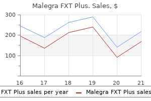 buy discount malegra fxt plus on-line