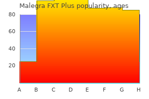 order malegra fxt plus amex