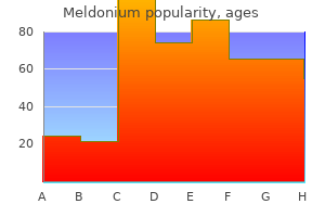 buy meldonium 250mg fast delivery