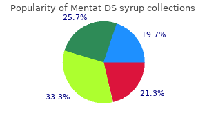 purchase 100 ml mentat ds syrup otc