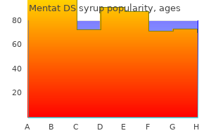 purchase on line mentat ds syrup