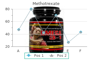 buy cheapest methotrexate and methotrexate