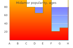 purchase midamor 45 mg with amex