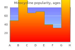 buy genuine minocycline online