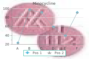 purchase minocycline 50 mg line