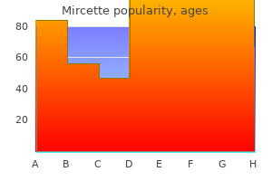 buy mircette 15 mcg low cost