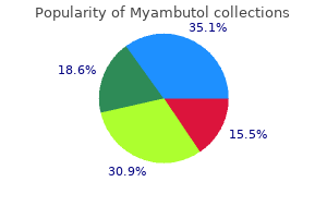 purchase myambutol uk