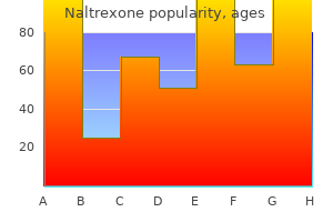 purchase naltrexone without prescription