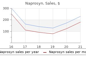 purchase naprosyn 250 mg otc