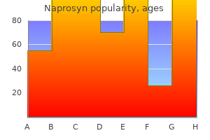 order naprosyn 250 mg with visa