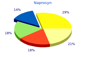 generic 250 mg naprosyn mastercard