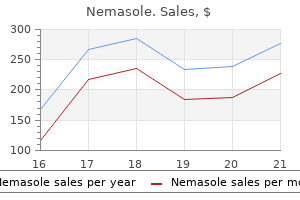 order nemasole 100mg without prescription