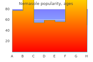 buy nemasole 100 mg on line