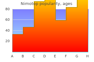 order nimotop on line amex
