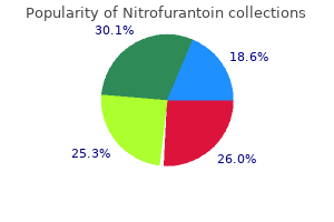 buy discount nitrofurantoin 50 mg on-line