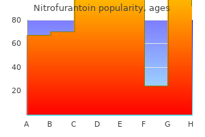 50mg nitrofurantoin mastercard