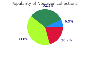 buy nootropil overnight