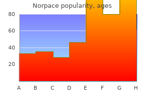 cheap norpace 100 mg on-line