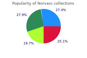 buy norvasc australia