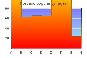 buy genuine norvasc online