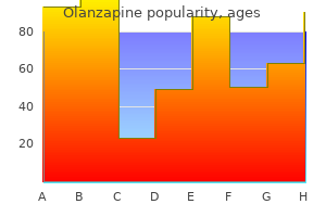 olanzapine 7.5mg generic