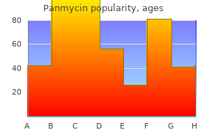 discount panmycin 500 mg