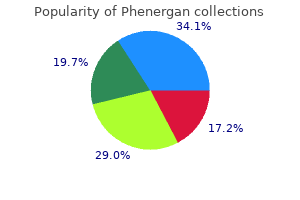 buy phenergan mastercard